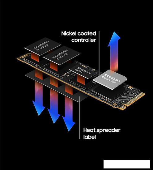 SSD Samsung 990 Pro 4TB MZ-V9P4T0BW - фото