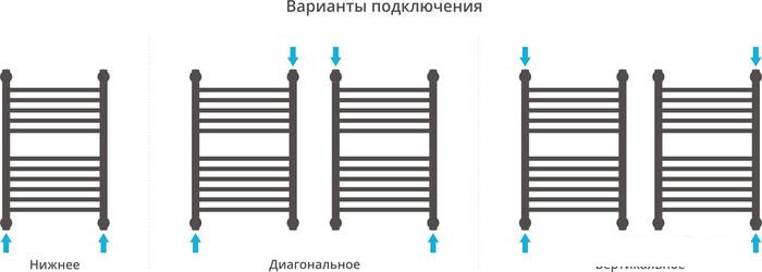 Полотенцесушитель Сунержа Богема с полкой+ 600x400 00-0223-6040 - фото