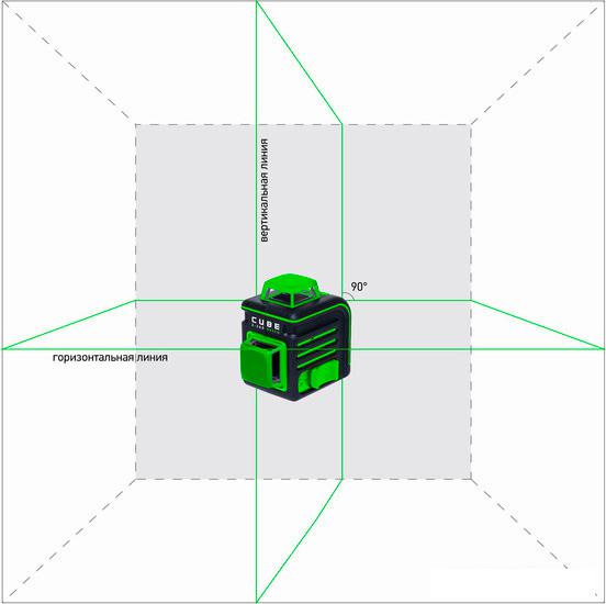 Лазерный нивелир ADA Instruments CUBE 2-360 Green ULTIMATE EDITION [A00471] - фото