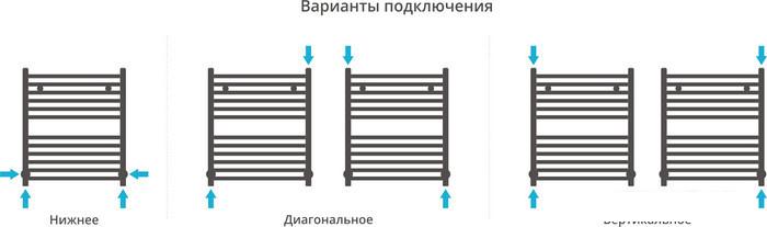 Полотенцесушитель Сунержа Модус 600x500 00-0250-6050 - фото