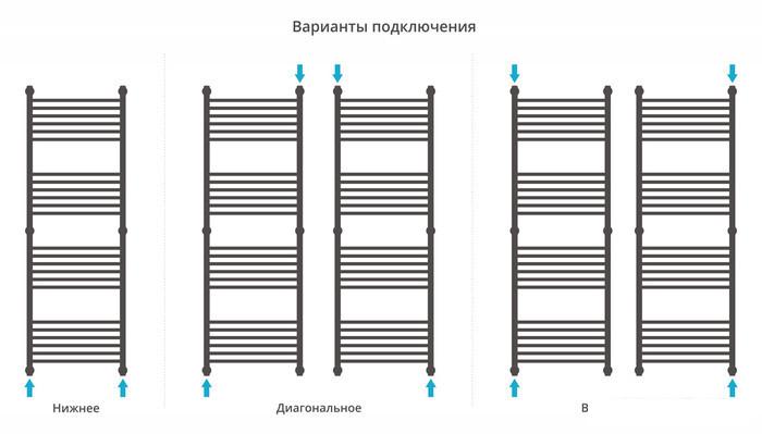 Полотенцесушитель Сунержа Богема+ прямая 1500х500 31-0220-1550 - фото