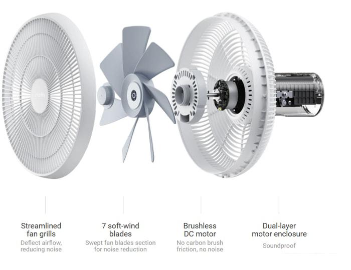 Вентилятор SmartMi Standing Fan 3 ZLBPLDS05ZM - фото