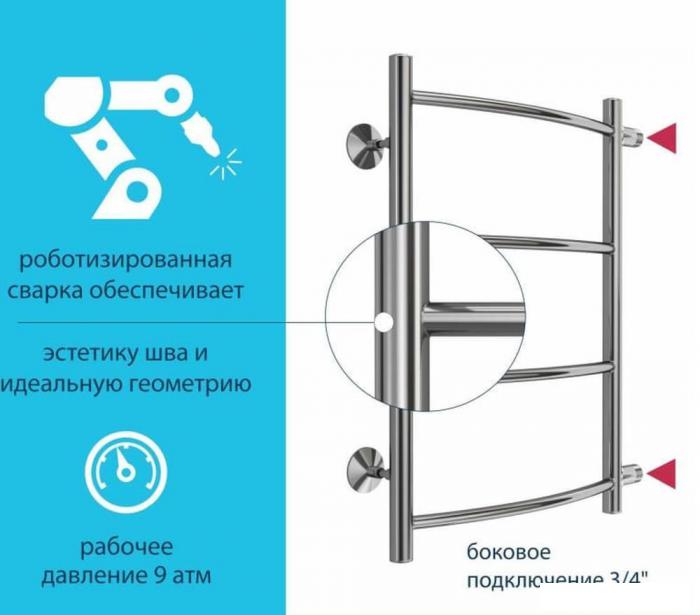 Полотенцесушитель Stelmix ВПС П4 400x600 (БП, 3/4