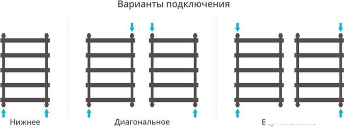 Полотенцесушитель Сунержа Атлант 1200x500 00-0226-1250 - фото