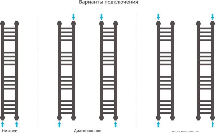 Полотенцесушитель Сунержа Богема+ 1000x150 00-0220-1015 - фото