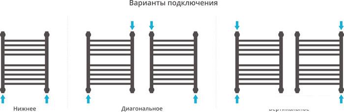 Полотенцесушитель Сунержа Богема с полкой+ 500x400 00-0223-5040 - фото