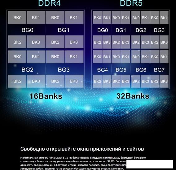 Оперативная память Silicon-Power 32ГБ DDR5 4800 МГц SP032GBLVU480F02 - фото