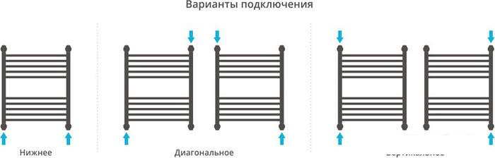 Полотенцесушитель Сунержа Флюид+ 600x500 00-0222-6050 - фото