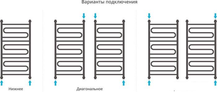 Полотенцесушитель Сунержа Элегия+ 1000x500 00-0205-1050 - фото