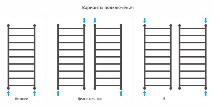 Полотенцесушитель Сунержа Галант+ 1200х500 30-0200-1250 - фото