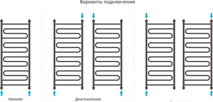 Полотенцесушитель Сунержа Элегия+ 1200x500 00-0205-1250 - фото