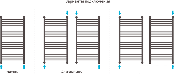 Полотенцесушитель Сунержа Богема с полкой+ 1000х500 00-0223-1050 - фото