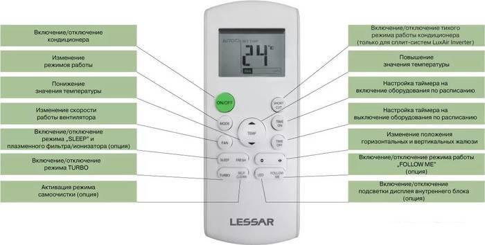 Сплит-система Lessar Ego LS-HE09KNA2AD/LU-HE09KNA2AD - фото