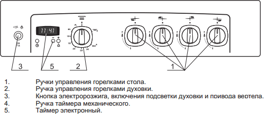 Кухонная плита GEFEST 5100-03 - фото