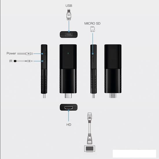 Смарт-приставка Miru N5 Nova Stick 2ГБ/8ГБ - фото