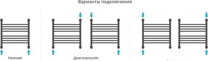 Полотенцесушитель Сунержа Богема+ 500x500 00-0220-5050 - фото