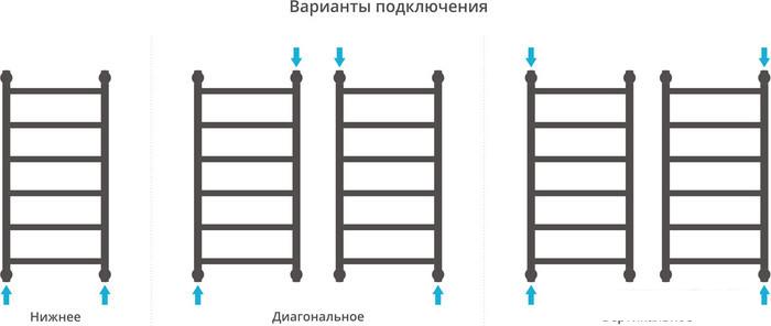 Полотенцесушитель Сунержа Галант+ 800x400 30-0200-8040 - фото