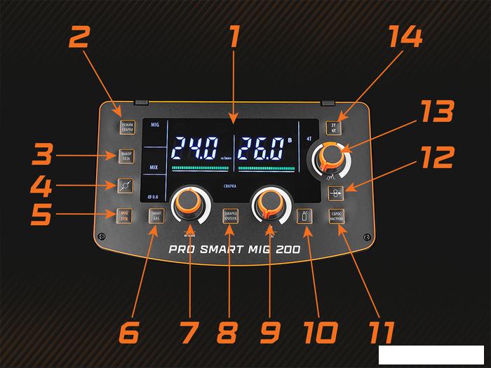 Сварочный инвертор Сварог PRO Smart MIG 200 (N214S) - фото