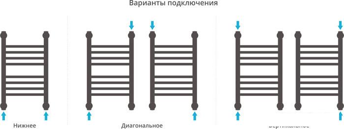 Полотенцесушитель Сунержа Богема+ 500x300 00-0220-5030 - фото