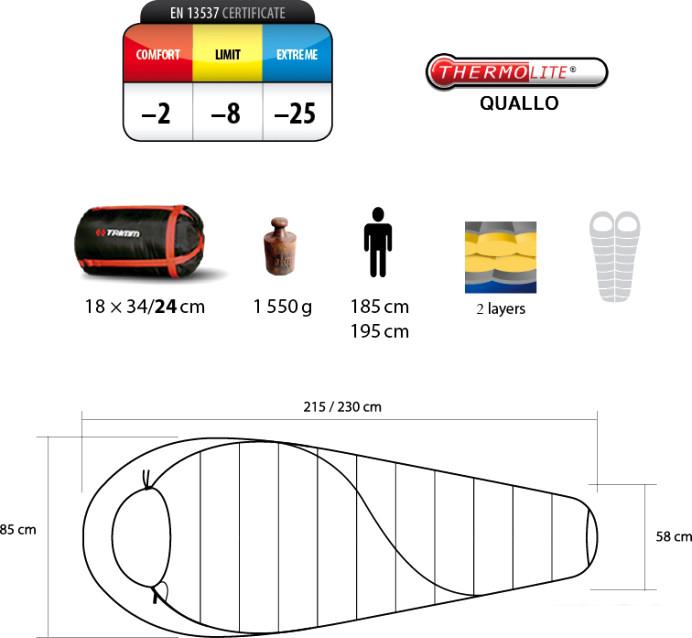 Спальный мешок Trimm Balance 185 (красный/бордовый, правая молния) - фото