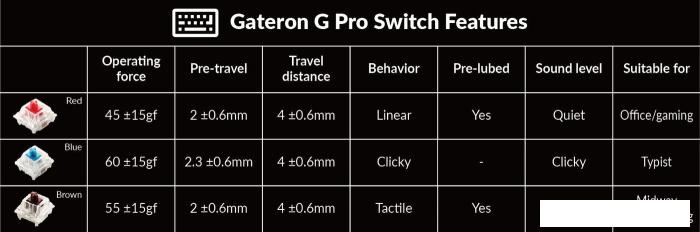 Клавиатура Keychron K8 Pro RGB K8P-H3-RU (Gateron G Pro Brown) - фото