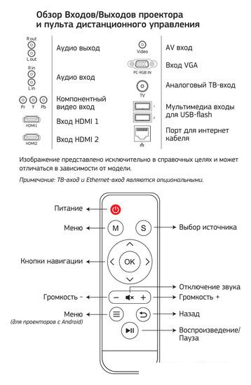 Проектор CACTUS CS-PRO.09WT.WXGA-A - фото