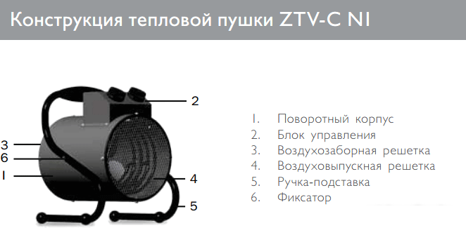 Тепловая пушка ZILON ZTV-2C N1 - фото