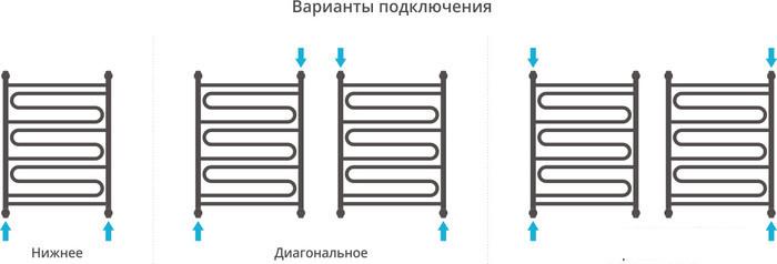 Полотенцесушитель Сунержа Элегия+ 800x600 00-0205-8060 - фото