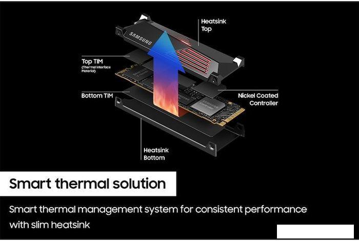 SSD Samsung 990 Pro с радиатором 1TB MZ-V9P1T0CW - фото