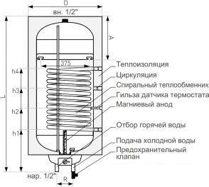 Бойлер косвенного нагрева Galmet Mini Tower SGW(S)140R (w/s) H - фото