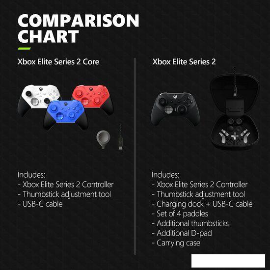 Геймпад Microsoft Xbox Elite Wireless Series 2 Core (синий) - фото
