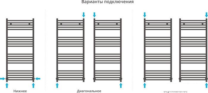 Полотенцесушитель Сунержа Модус 1200x500 00-0250-1250 - фото