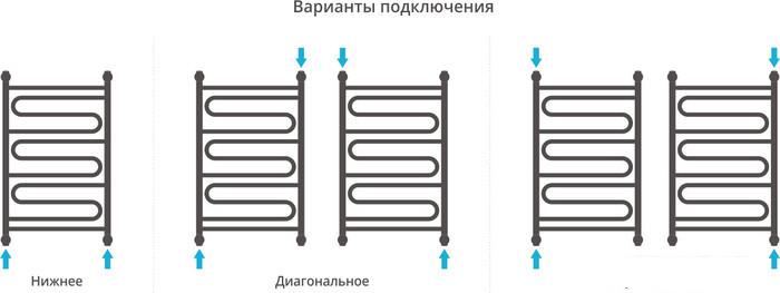 Полотенцесушитель Сунержа Элегия+ 800x500 00-0205-8050 - фото