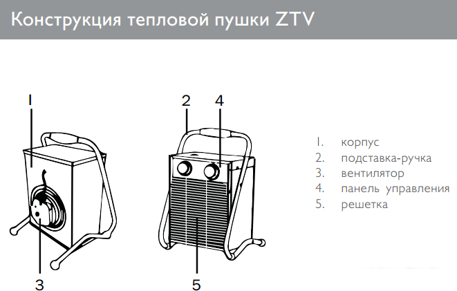 Тепловая пушка ZILON ZTV-9 - фото