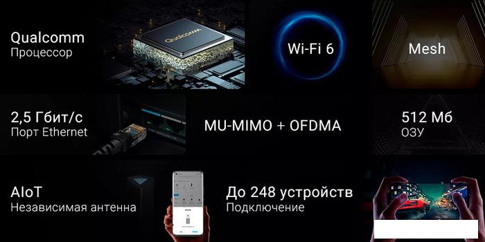 Wi-Fi роутер Xiaomi Mi Wi-Fi Router AIoT AX6000 (китайская версия) - фото