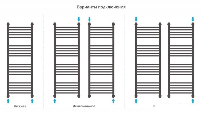 Полотенцесушитель Сунержа Богема+ прямая 1200х400 30-0220-1240 - фото