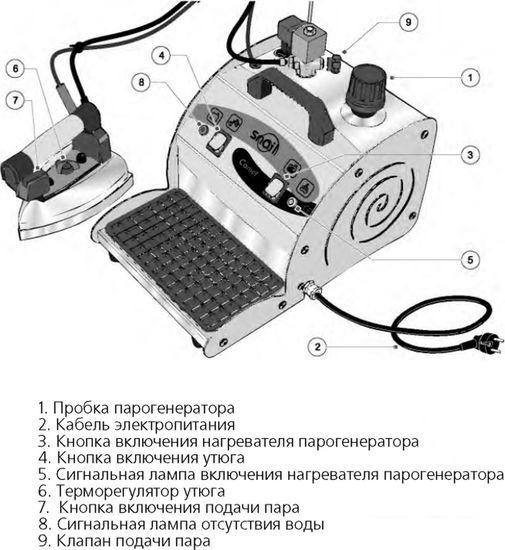 Утюг Comel Snail 2 - фото