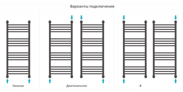 Полотенцесушитель Сунержа Богема+ прямая 1000х400 31-0220-1040 - фото