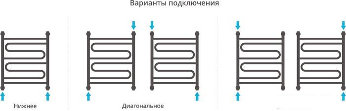 Полотенцесушитель Сунержа Элегия+ 600x500 00-0205-6050 - фото