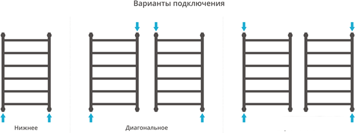 Полотенцесушитель Сунержа Галант+ 800x500 00-0200-8050 - фото