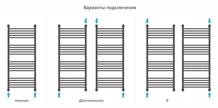 Полотенцесушитель Сунержа Богема+ выгнутая 1200х500 00-0221-1250 - фото