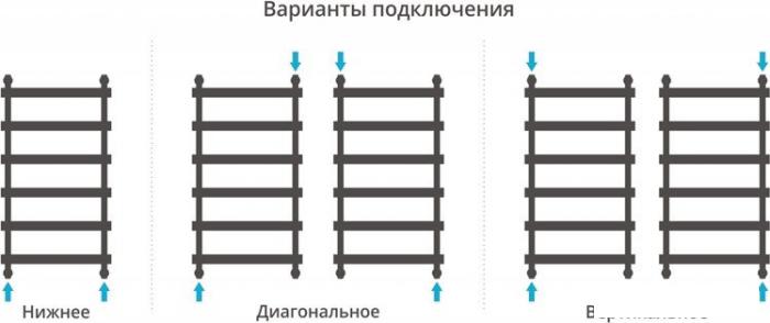 Полотенцесушитель Сунержа Атлант 1000x500 00-0226-1050 - фото