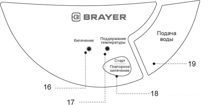 Термопот Brayer BR1092 - фото