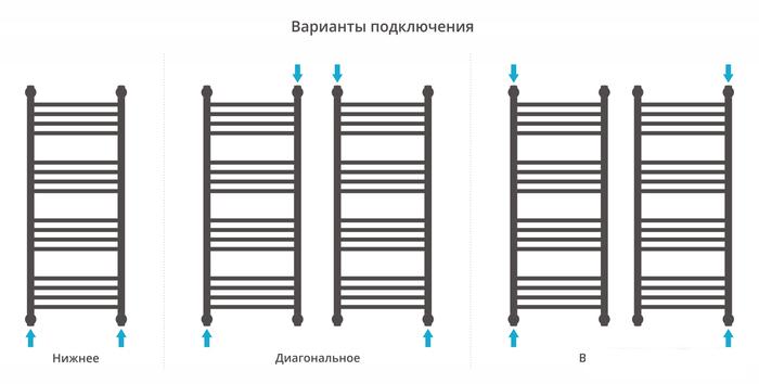 Полотенцесушитель Сунержа Богема с полкой+ 1000х400 31-0223-1040 - фото