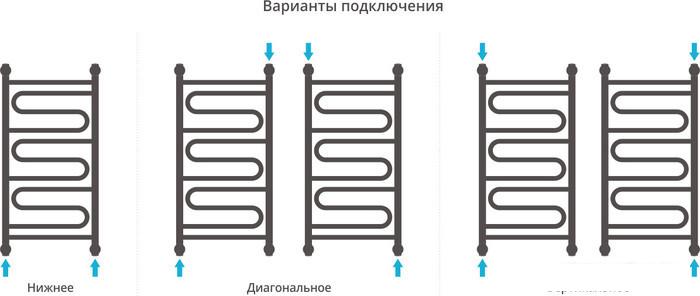 Полотенцесушитель Сунержа Элегия+ 800x400 00-0205-8040 - фото