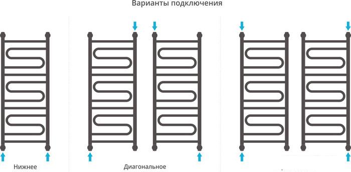 Полотенцесушитель Сунержа Элегия+ 1000x400 00-0205-1040 - фото