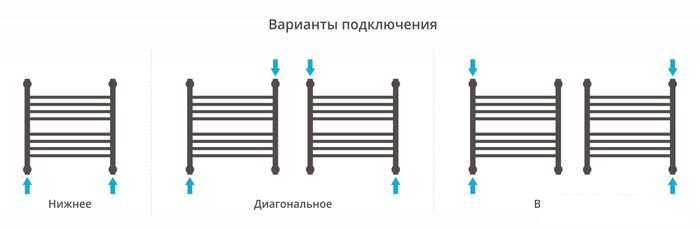 Полотенцесушитель Сунержа Богема+ прямая 500х500 31-0220-5050 - фото